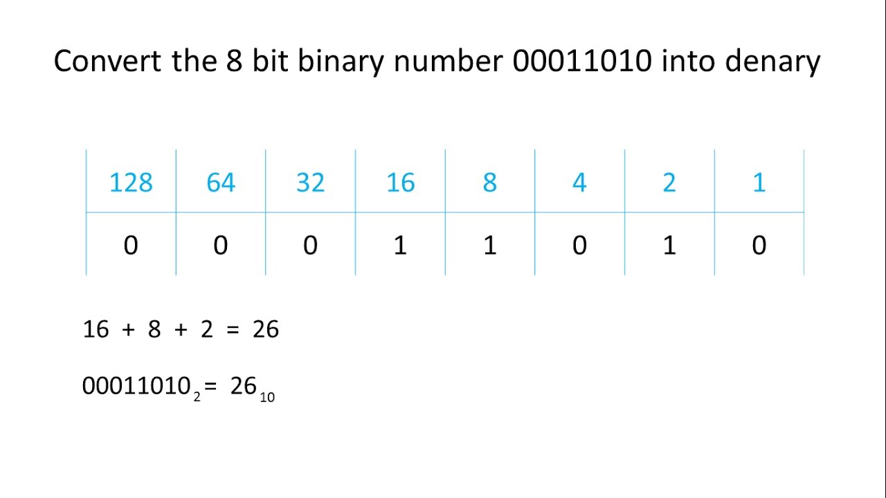 decimal to binary conversion steps